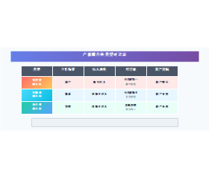 三种联合体模式适应不同合作深度和资源整合需求