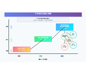 三种联合体模式适应不同合作深度和资源整合