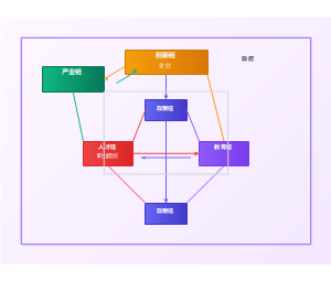 五链协同育人机制构建职业教育人才培养新格局