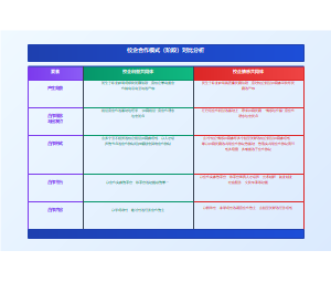 校企合作模式演进：从利益驱动到情感价值共创