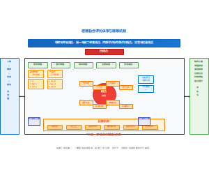 德智融合评价体系与保障机制