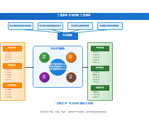 校企协同育人新模式