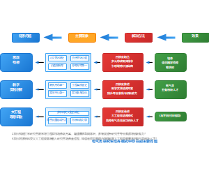 电气类研究生培养模式中存在的主要问题
