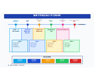 福州大学质量保证工作发展历程