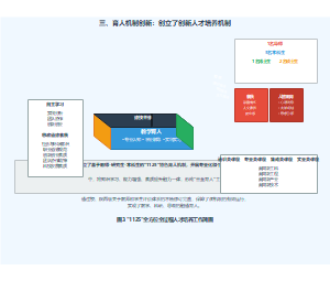 "1125"全方位全过程人才培养工作简图