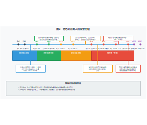 特色文化育人的探索历程