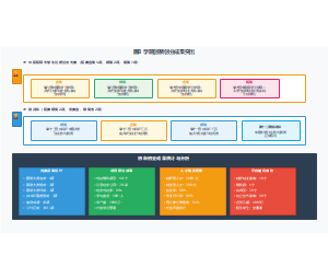 学院创新创业成果突出