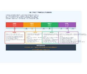 "共享工厂"产教融合育人平台发展历程