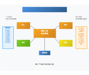 产教城融合发展内涵