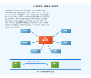 云平台贯穿教学全过程