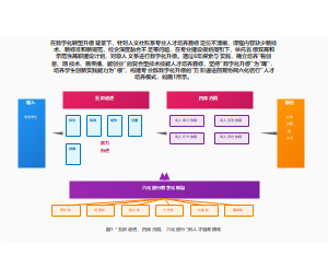 "五阶递进，四育协同，六化倍行"的人才培养模式