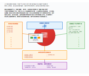 科教融合平台图