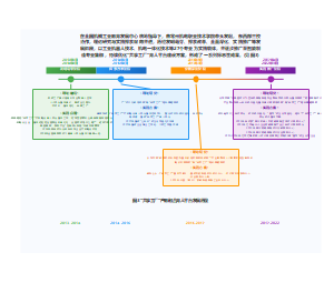 共享工厂发展历程