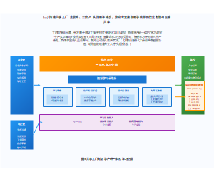 共享工厂学产研一体化学习空间