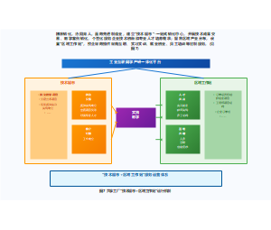 技术超市区域工作站运行机制