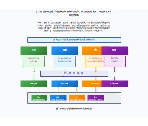 多元主体共同建设育训创新平台