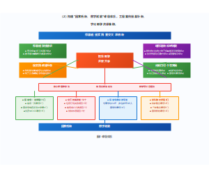 固本拓新数字赋能课程体系