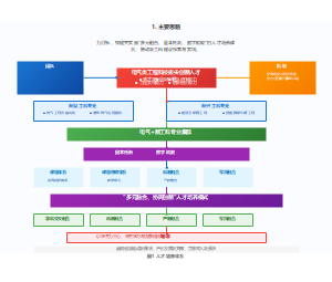 人才培养体系架构图