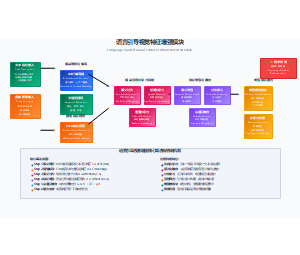 语言引导视觉特征增强模块