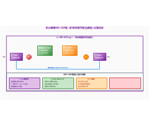农业病害MF-CSP层内部结构图