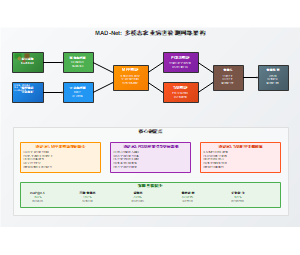 MAD-Net: 多模态农业病害检测网络架构