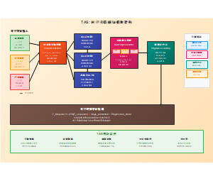 TAS: 时序关联感知模块架构