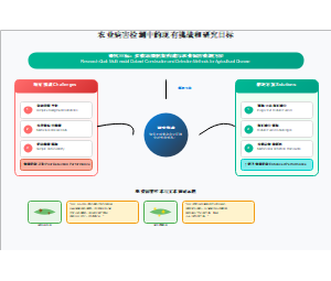 农业病害检测中的现有挑战和研究目标