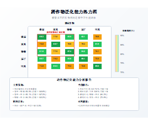 跨作物泛化能力热力图