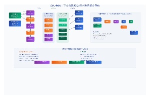 CVL-PAN上下文增强视觉-语言路径聚合网络