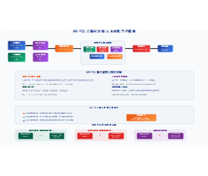 AR-TCL自适应区域-文本对比学习模块