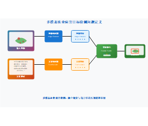 多模态农业病害目标检测问题定义
