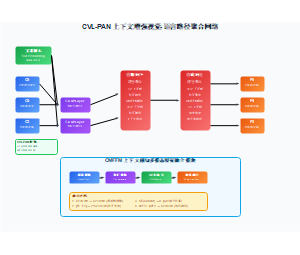 CVL-PAN 上下文增强视觉-语言路径聚合网络