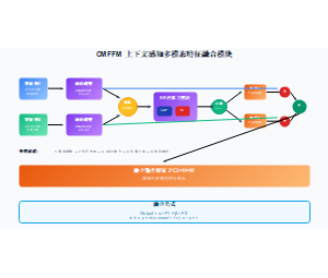 CMFFM 上下文感知多模态特征融合模块