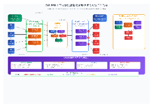 CVL-PAN上下文增强视觉-语言路径聚合网络详细结构