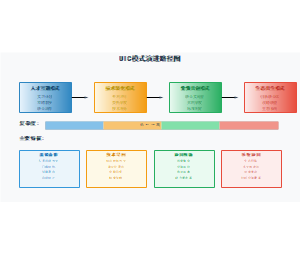 UIC模式演进路径图