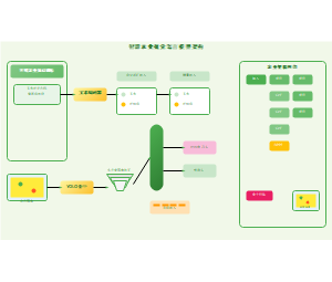 智慧农业视觉语言模型架构