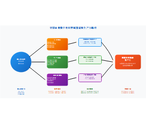 智慧农业数字化转型赋能新质生产力路径