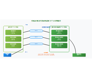 传统农业向智慧农业新质生产力转型流程
