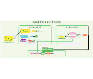智慧农业多尺度特征金字塔分析网络
