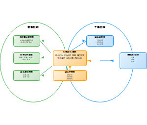 心理融入过程