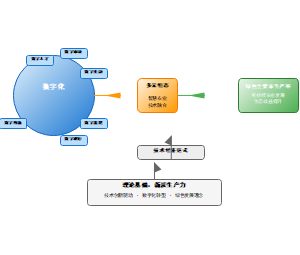 农业数字化转型发展逻辑