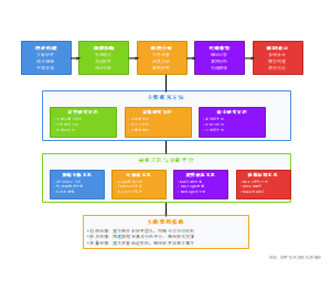 数智化校际共同体研究方法与技术路线