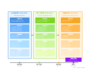 数智化校际共同体分阶段实施路径