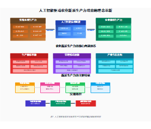 人工智能驱动农业新质生产力培育的理念革新