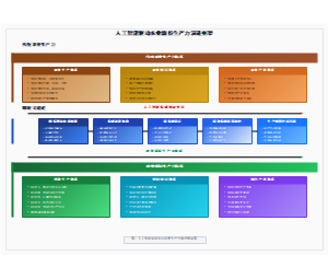 人工智能驱动农业新质生产力演进框架