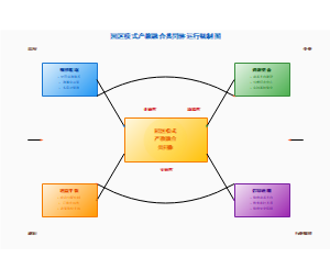 园区模式产教融合共同体运行机制图
