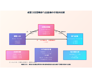 政策支持影响参与意愿的中介效应机制