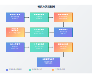 研究方法流程图