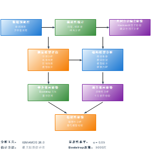 数据分析方法流程图