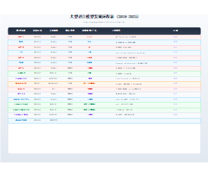 大型语言模型发展历程表 (2018-2025)